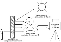 A termogr�fai m�r�s elrendez�se