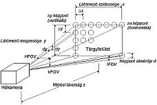 L�t�mez� �s elemi m�r�folt