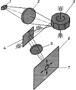 Letapogat� h�kamera sug�rmenete