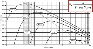 PLANCK f�le sug�rz�si t�rv�ny grafik�ja