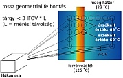 Rossz geometriai felbont�s